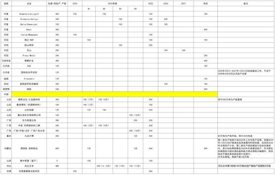 烧碱:把握供需错配大逻辑