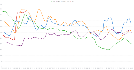 烧碱:把握供需错配大逻辑
