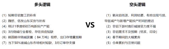 烧碱:把握供需错配大逻辑