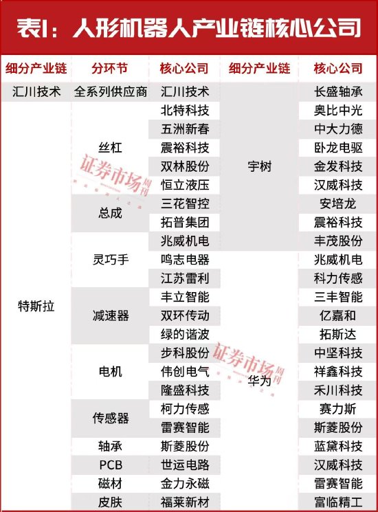 “超级牛散”开始重仓!多股进入上升通道!这个赛道彻底火了