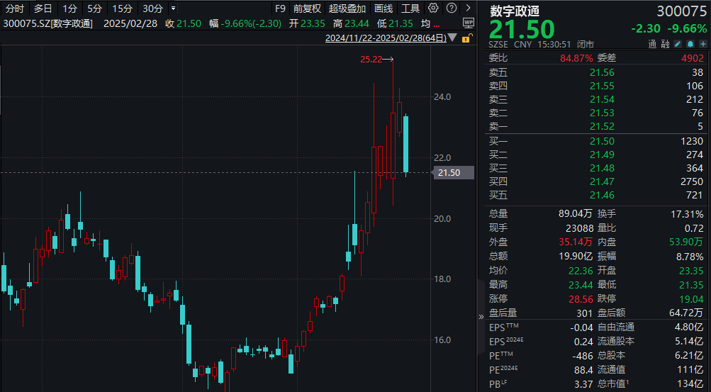 AI应用备受关注!超200家机构扎堆调研