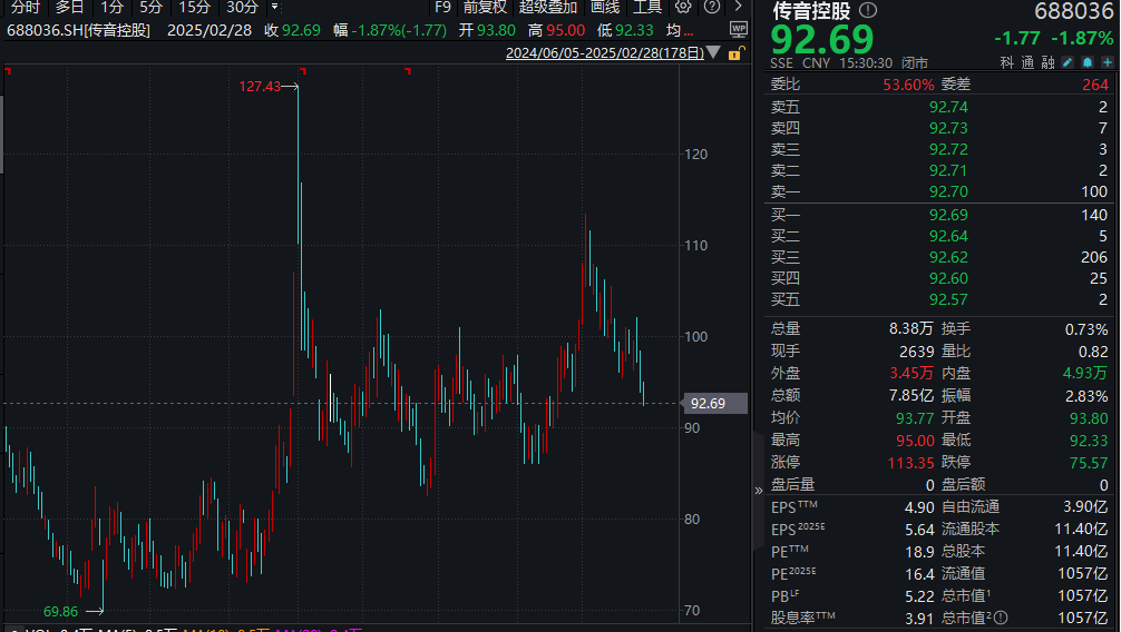 AI应用备受关注!超200家机构扎堆调研
