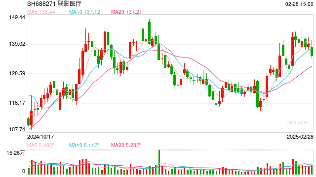联影医疗进入阵痛期