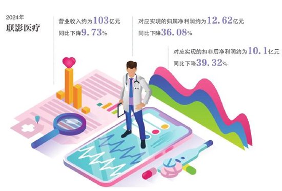 联影医疗进入阵痛期