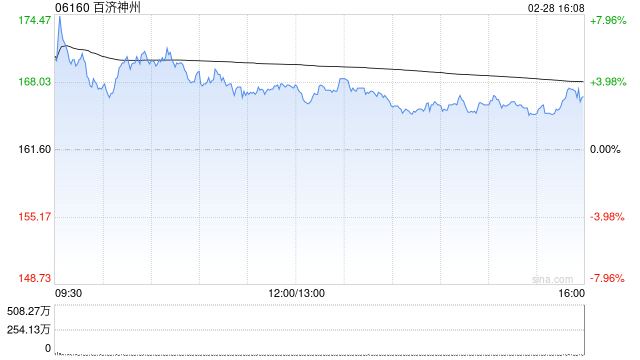 百济神州根据股权计划发行普通股47.98万股