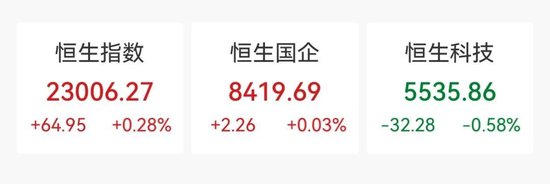 尾盘拉升！大涨超8%