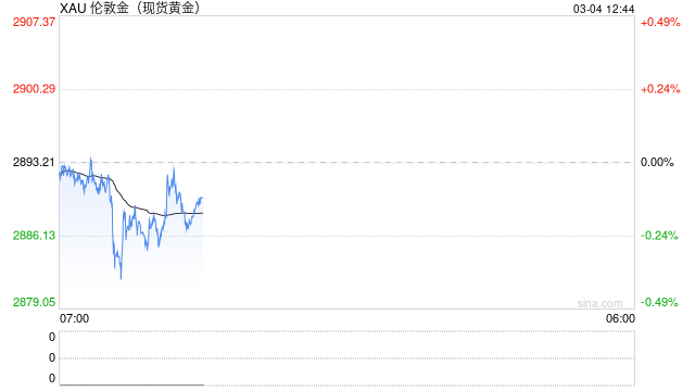 国际黄金窄幅震荡关税雪上加霜