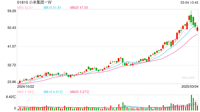 雷军两会建言:AI终端、自动驾驶齐发力,要给行业来场 “大换血”