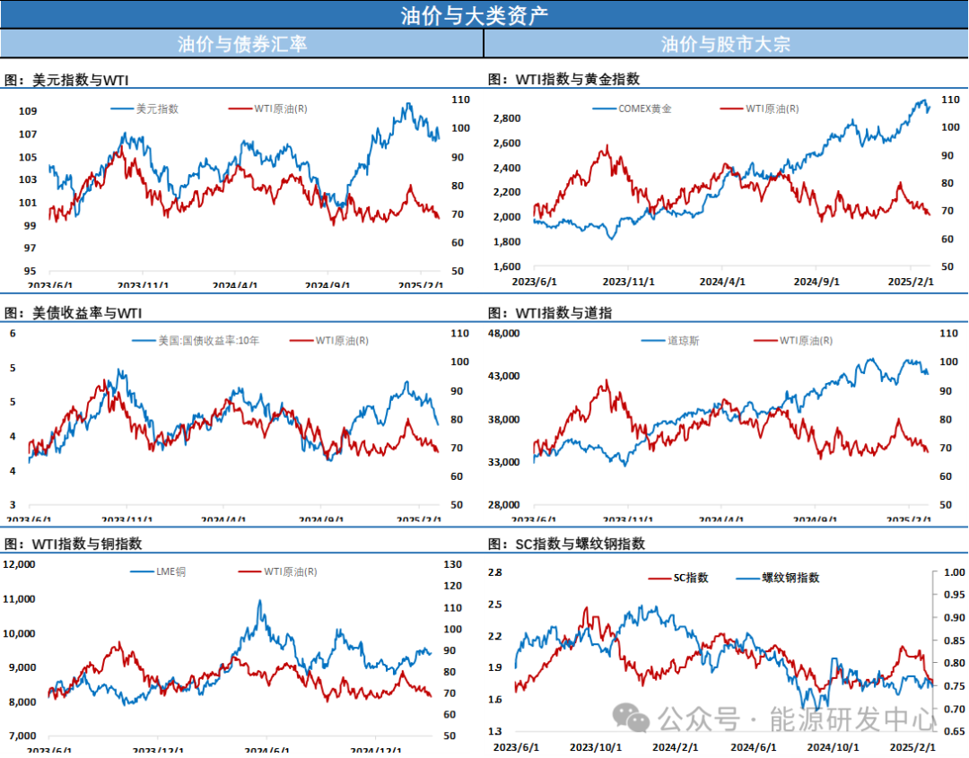 API原油库存回落，布伦特原油盘中短暂下破70美元后反弹收长下影线