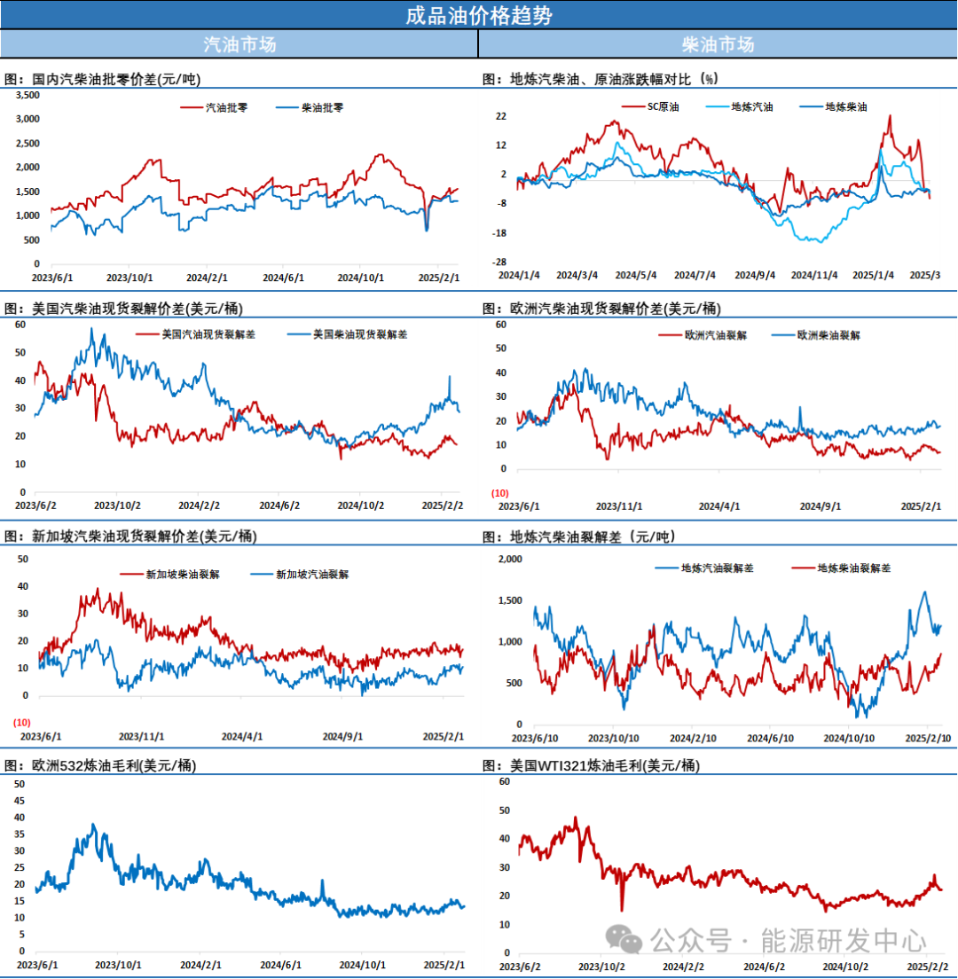 API原油库存回落，布伦特原油盘中短暂下破70美元后反弹收长下影线