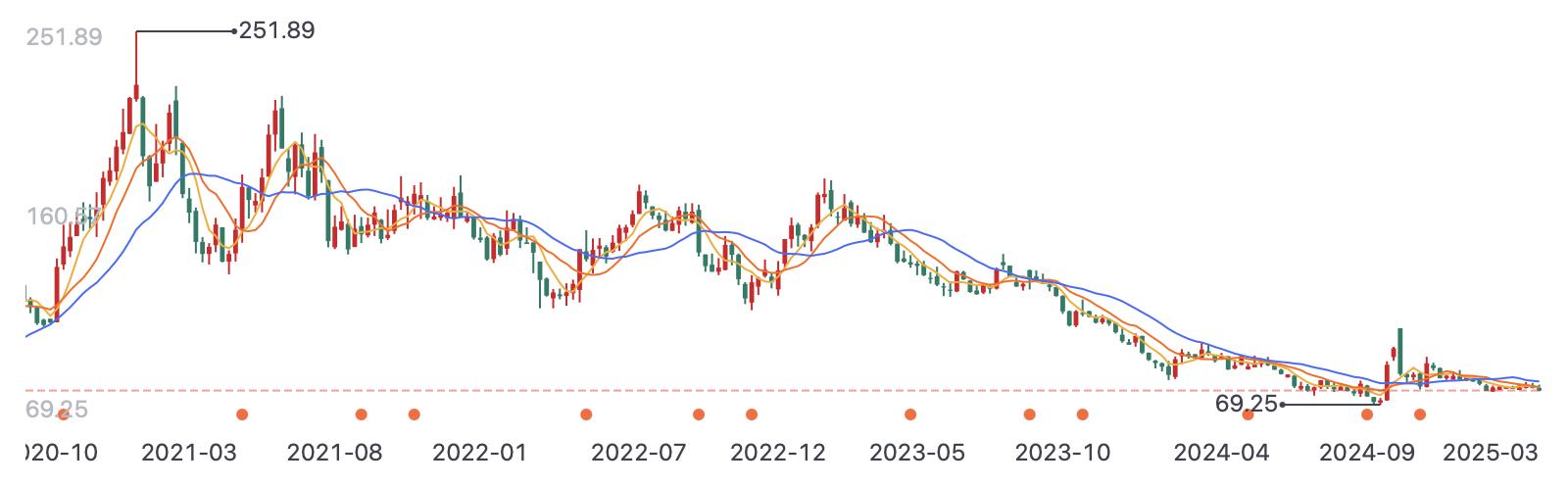 失去 “白酒老三”地位,洋河开始掉队?