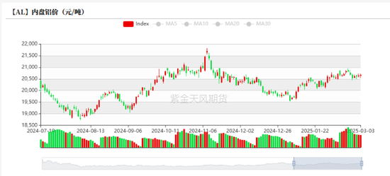 铝：既无风雨也无晴