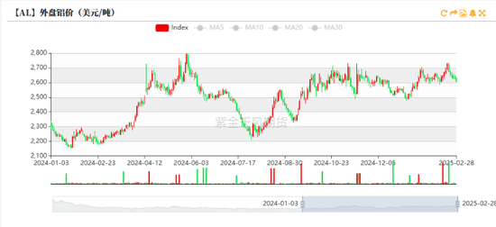 铝：既无风雨也无晴
