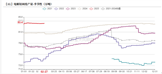 铝：既无风雨也无晴