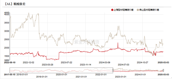 铝：既无风雨也无晴