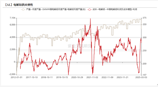 铝：既无风雨也无晴