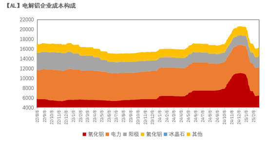 铝：既无风雨也无晴