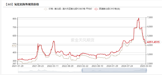 铝：既无风雨也无晴