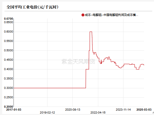 铝：既无风雨也无晴
