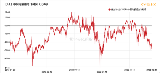 铝：既无风雨也无晴