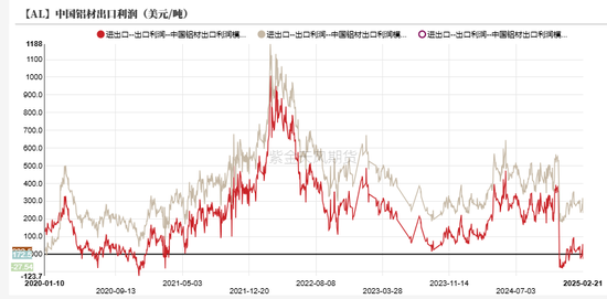 铝：既无风雨也无晴