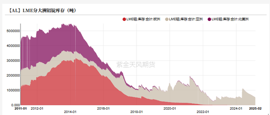 铝：既无风雨也无晴