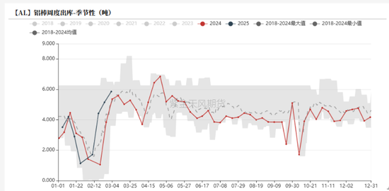 铝：既无风雨也无晴