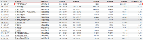 申万菱信基金新任贾成东副总经理 曾任职于国泰招商基金