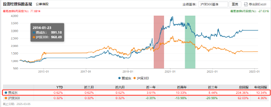 申万菱信基金新任贾成东副总经理 曾任职于国泰招商基金