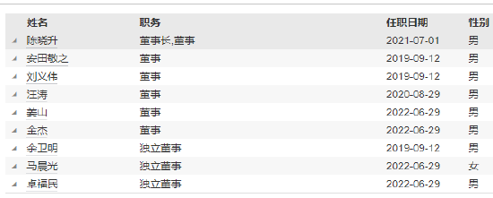 申万菱信基金新任贾成东副总经理 曾任职于国泰招商基金