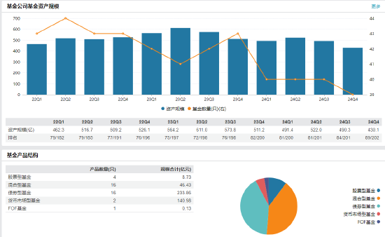 浙商基金高管变更:纪士鹏离任 新任楼羿南为督察长