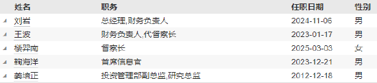 浙商基金高管变更:纪士鹏离任 新任楼羿南为督察长