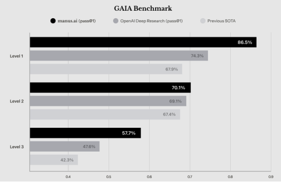 “比DeepSeek还猛”?又一AI工具走红,官网被瞬间挤爆!