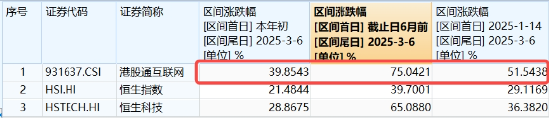新高后小幅回调,内资狂揽121亿!港股互联网ETF(513770)摸高2%, 快手可灵迎来爆发