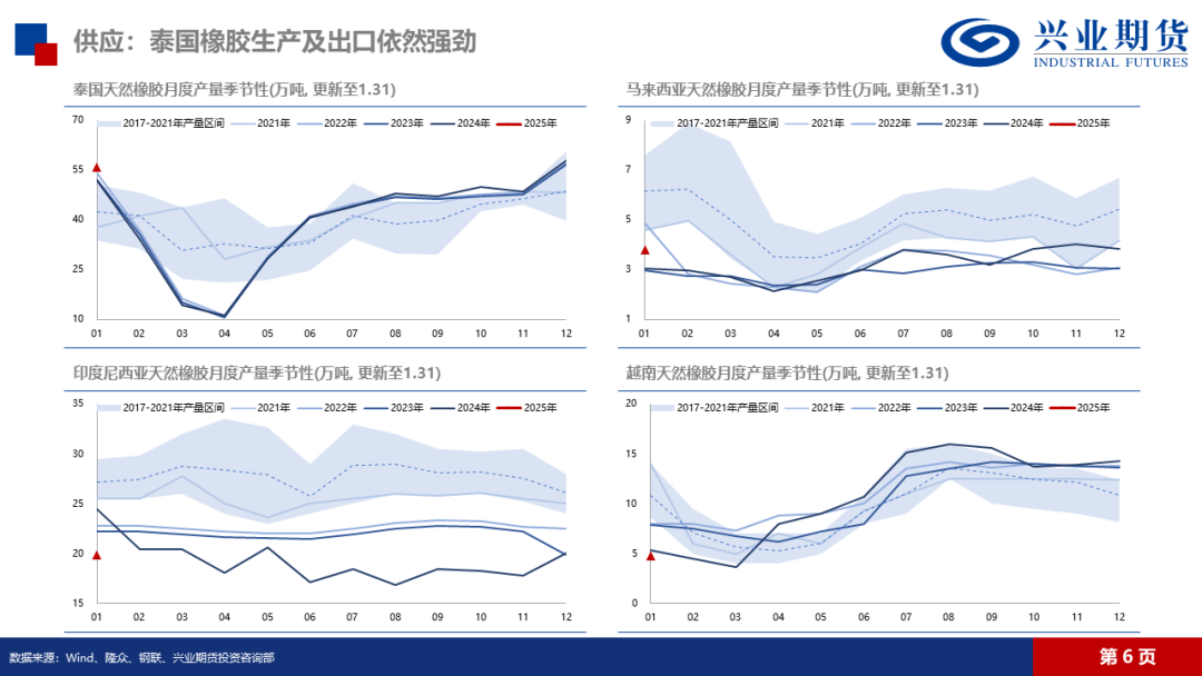 天然橡胶:低产季港口累库,胶价预计震荡回落