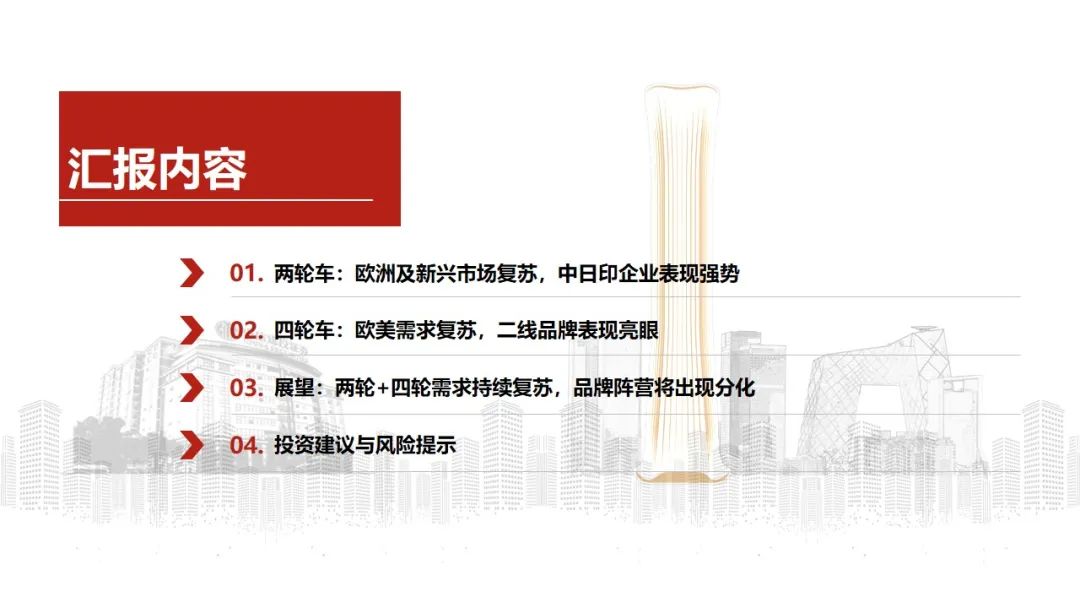 中信建投 | Q4摩托车海外需求复苏,东升西落趋势显著