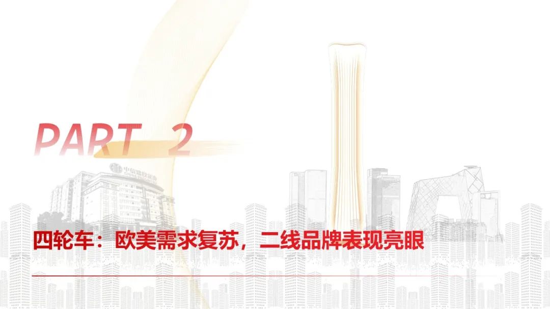 中信建投 | Q4摩托车海外需求复苏,东升西落趋势显著