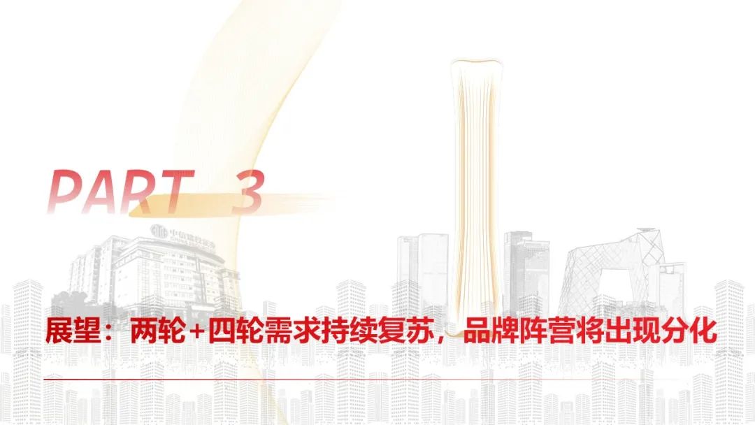 中信建投 | Q4摩托车海外需求复苏,东升西落趋势显著