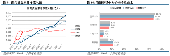 中信建投陈果:两会符合预期,夯实“重估牛”基础