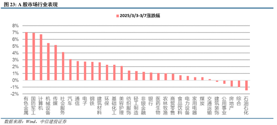 中信建投陈果:两会符合预期,夯实“重估牛”基础