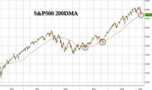 华尔街最准分析师:美国距离经济衰退现在只差一个糟糕的就业数据