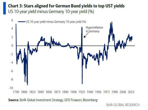 华尔街最准分析师:美国距离经济衰退现在只差一个糟糕的就业数据