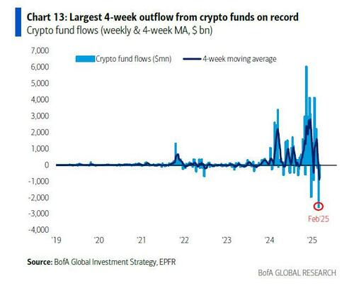 华尔街最准分析师:美国距离经济衰退现在只差一个糟糕的就业数据