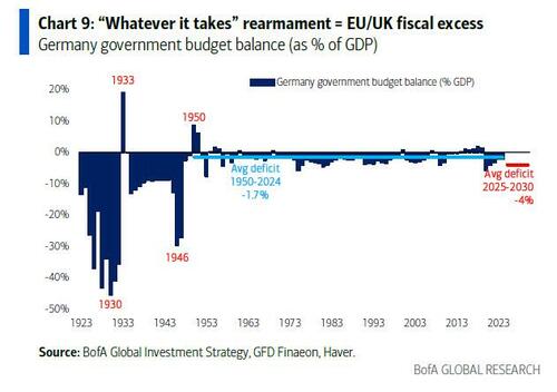 华尔街最准分析师:美国距离经济衰退现在只差一个糟糕的就业数据