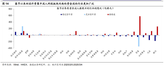 海通策略:港股还有多少修复空间?