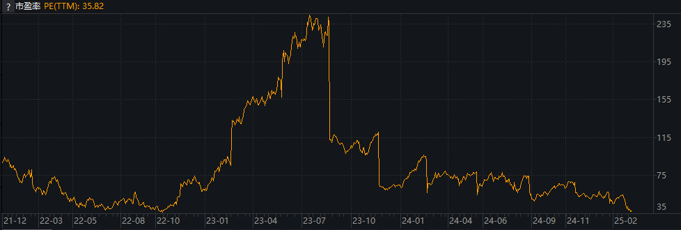 英伟达市盈率狂泻至ChatGPT问世前!华尔街惊呼:或复制08年苹果神话