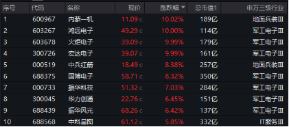 无惧美股“黑色星期一”,中国股市走出独立行情!布局好时机?港股互联网ETF(513770)近10日吸金5.59亿元