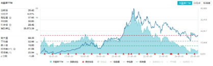 无惧美股“黑色星期一”,中国股市走出独立行情!布局好时机?港股互联网ETF(513770)近10日吸金5.59亿元