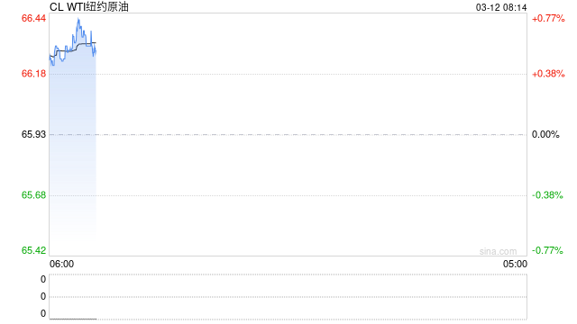 油价成了墙头草？油价形成低位区间，走势有企稳迹象，大幅波动仍是挑战