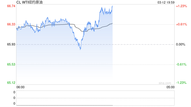 聚酯产业链怎么看?